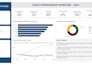 build a professional power bi dashboard with KPI insights